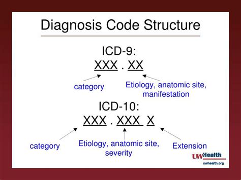 f200 diagnosis code  Instead, code signs and symptoms, to the highest degree of certainty for the encounter, until a definitive diagnosis is given